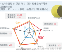 新能源汽车用碳化硅SiC制作关键工艺