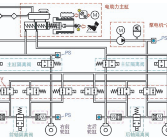 资料下载|智能底盘关键技术与应用