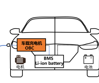 碳化硅功率器件在车载充电机OBC中的应用