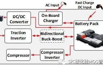 SIC 碳化硅MOS管应用于车载充电机(OBC)和DC/DC转换器(电动汽车,混合动力电动汽车和燃料电池电动汽车)