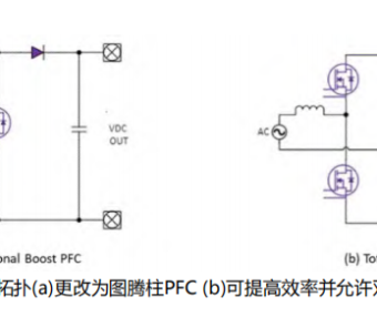 使用碳化硅进行双向车载充电机OBC设计