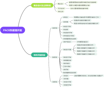 电池包热管理安全-热管理系统的规范设计