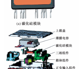 碳化硅电驱动总成设计与测试