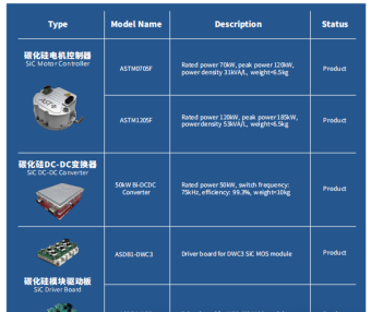 碳化硅MOSFET(SiC )电机控制器