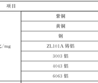 电动汽车冷却液防腐性能专题(二)冷却液防腐性能不足是什么?