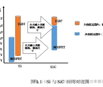 1200V/840A碳化硅模块封装技术及驱动设计