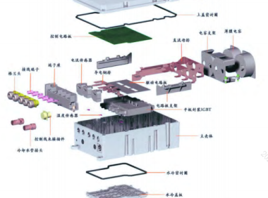 资料下载|新能源汽车电驱动技术手册