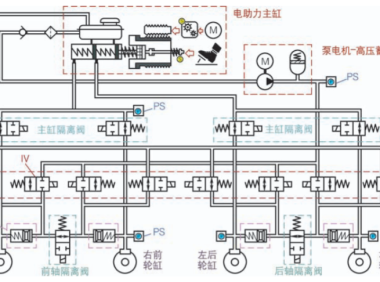 资料下载|智能底盘关键技术与应用
