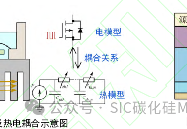 中国科学院：SiC MOSFET器件高温下最大电流导通能力评估方法