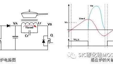 SIC 碳化硅MOS管应用于感应加热领域