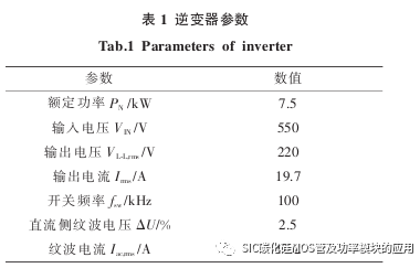 湖南大学:7.5kW电动汽车碳化硅逆变器设计