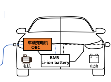 碳化硅功率器件在车载充电机OBC中的应用
