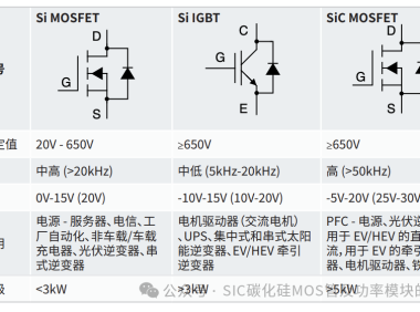 SiC MOSFET和Si MOSFET、IGBT的差异与应用
