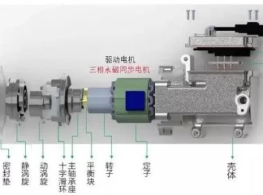 SiC MOSFET器件在新能源电动压缩机中的应用