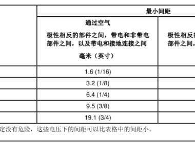 动力电池配电盒BDU安全设计(六)安全要求