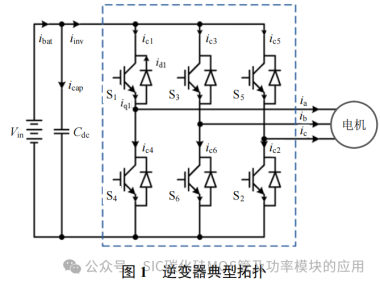 车用 SiC 电机驱动控制器用金属化膜电容研究