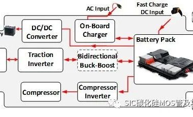 SIC 碳化硅MOS管应用于车载充电机(OBC)和DC/DC转换器(电动汽车,混合动力电动汽车和燃料电池电动汽车)
