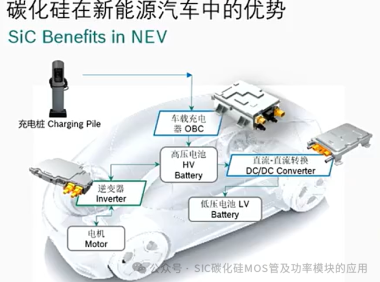 碳化硅MOSFET在电动汽车热管理系统中的研究