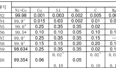 铜铝排专题:电池包中为什么用镍