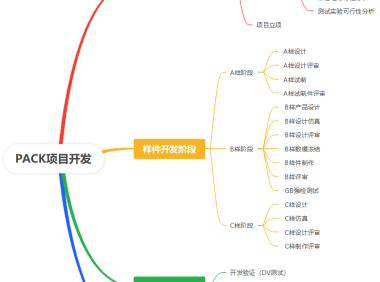 动力电池包PACK全流程开发阶段任务详解