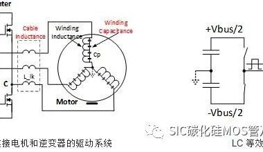 SIC 碳化硅器件应用于电机驱动