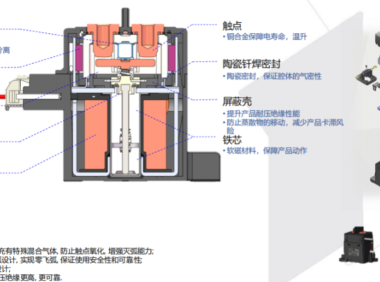 动力电池配电盒BDU安全设计(二四)直流接触器外壳和环氧失效分析