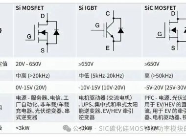基于SiC与IGBT的驱动电路设计