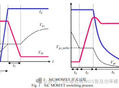 哈尔滨工业大学:SiC MOSFET 隔离式高速驱动电路设计