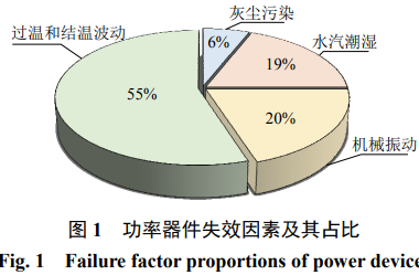 SiC MOSFET 结温监测与控制技术综述