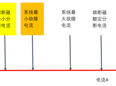 动力电池配电盒BDU安全设计（九）熔断器和接触器匹配