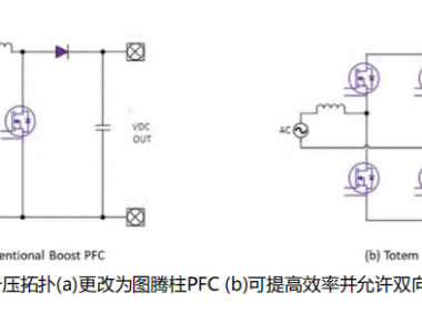 使用碳化硅进行双向车载充电机OBC设计