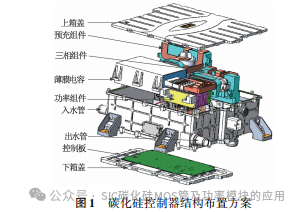碳化硅控制器用冷却结构设计与测试