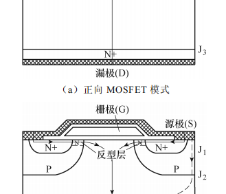 不同老化试验方法下 SiC MOSFET失效机理分析