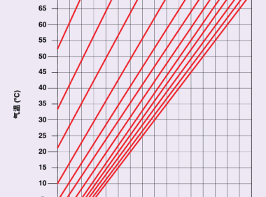 动力电池电气系统安全设计（二十三）防凝露设计之热管理调控