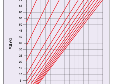 动力电池电气系统安全设计(二十二)防凝露设计之提前预防