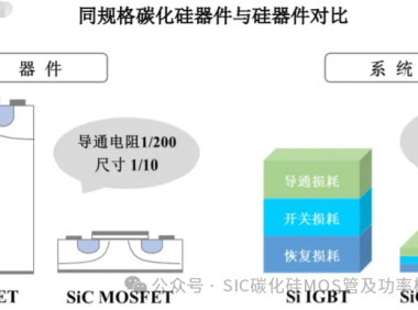 辽宁工业大学:碳化硅MOSFET与硅 MOSFET 的应用对比分析