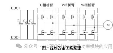 中国科技院：基于分立器件并联的高功率密度碳化硅电机控制器研究