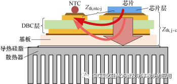 基于内置温度传感器的碳化硅功率模块结温在线提取方法