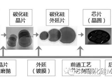 国产碳化硅功率模块简介与应用