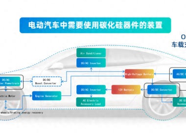 车载充电机OBC和直流变换器DC-DC中SiC MOSFET驱动选型及供电设计要点