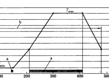 动力电池配电盒BDU安全设计(十五)机械性能