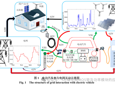 SiC-MOSFET 与 Si-IGBT 混合开关车载双向充电器中线桥臂设计及控制