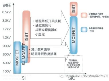 碳化硅mos驱动电路设计浅谈