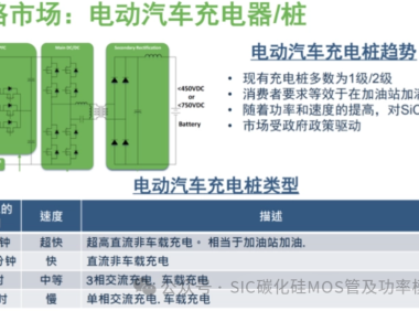 碳化硅器件在直流充电桩中的应用研究