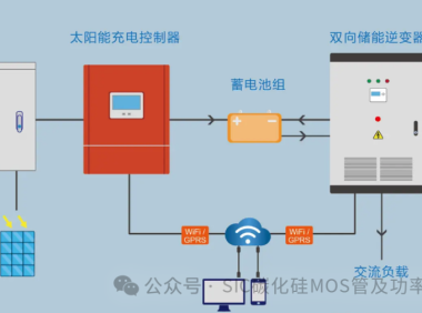 福州大学:基于碳化硅的双向PCS设计