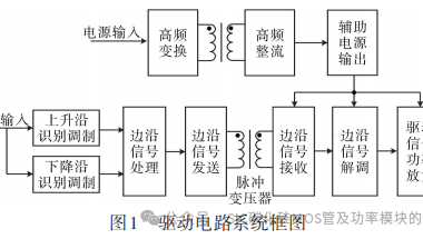 一种宽频隔离SiC功率器件驱动电路