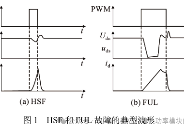 高压大功率 SiC MOSFETs 短路保护方法