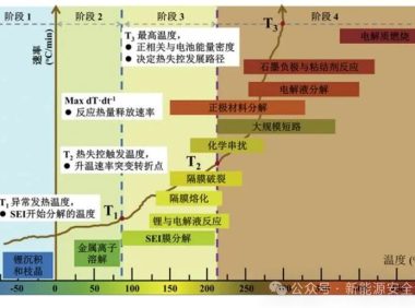 PACK热失控蔓延抑制技术(一)热失控机理和ARC测试