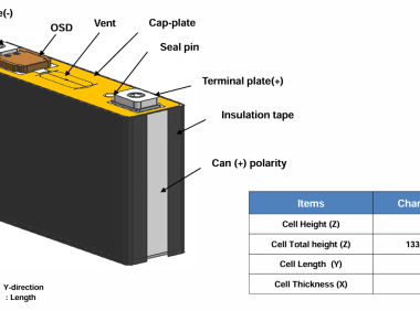 动力电池模组系统安全设计(六)电芯参数需求