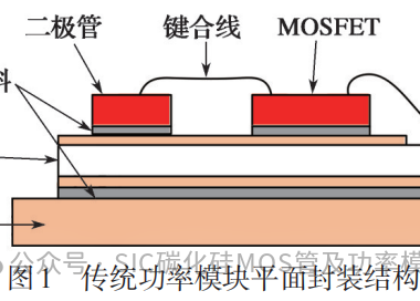 浙江大学：碳化硅功率模块封装及热管理关键技术